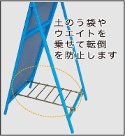看板関連機材